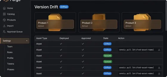 Cendis version drift view showing asset version status across products